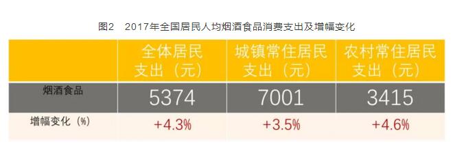 2017年全國卷煙消費支出統(tǒng)計，買煙竟花了這么多錢