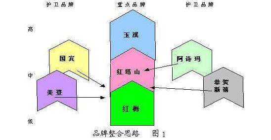 煙草多元化經(jīng)營(yíng):2018年煙草行業(yè)形勢(shì)下的戰(zhàn)略突圍