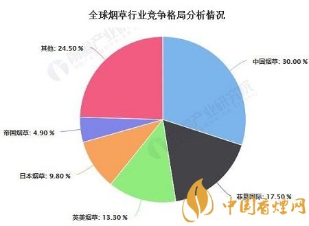 2020年中國煙草行業(yè)市場(chǎng)現(xiàn)狀及發(fā)展前景分析！