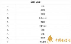 香煙品牌排名前十的香煙你全認(rèn)識！